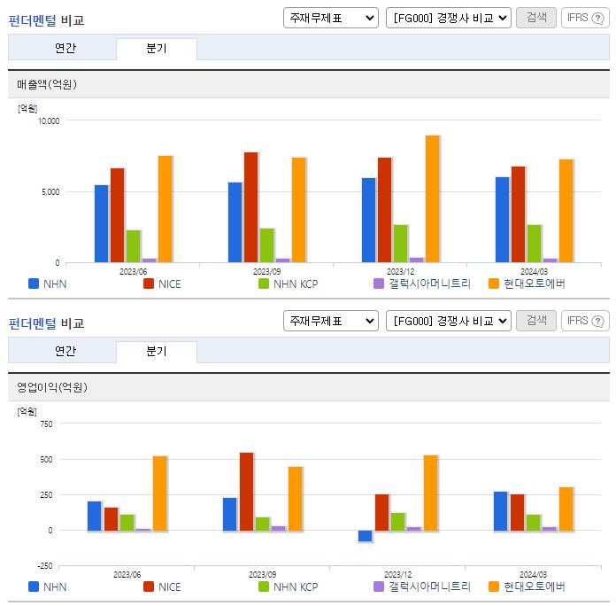 NHN_업종분석