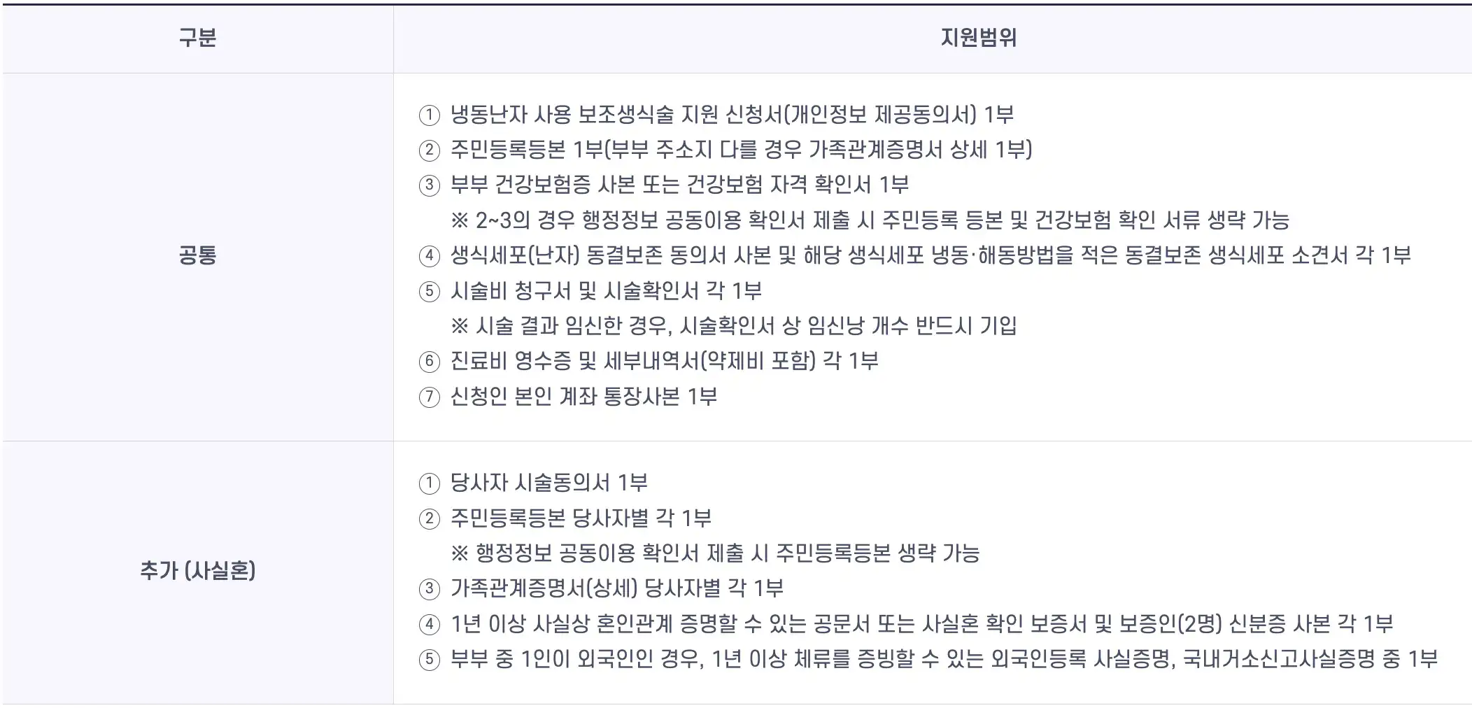 제출서류