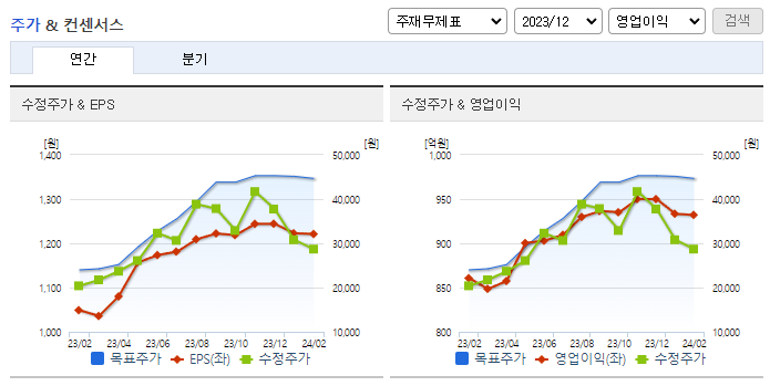 클래시스_컨센서스