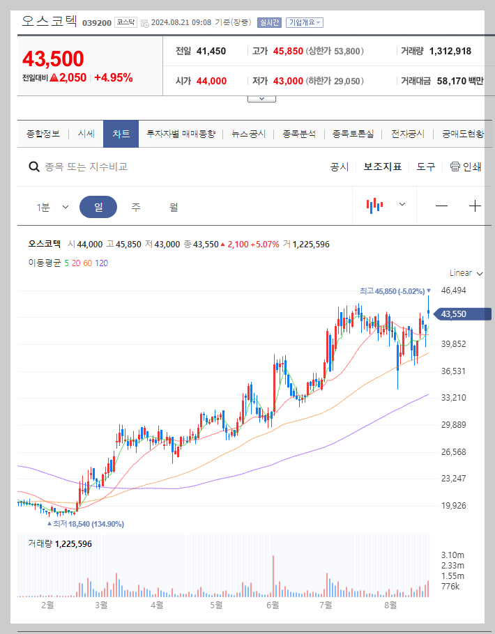 오스코텍 주가 분석