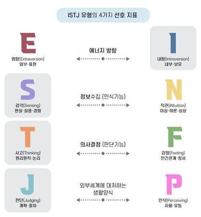 mbti istj