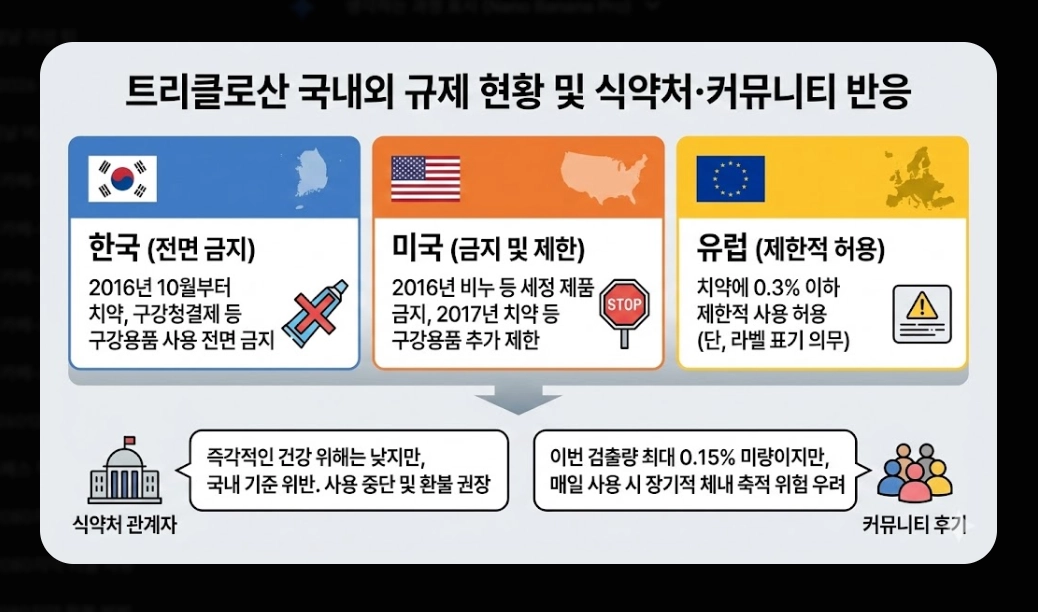 치약 리콜(2080, 회수 대상)(환불 신청 + 절차)