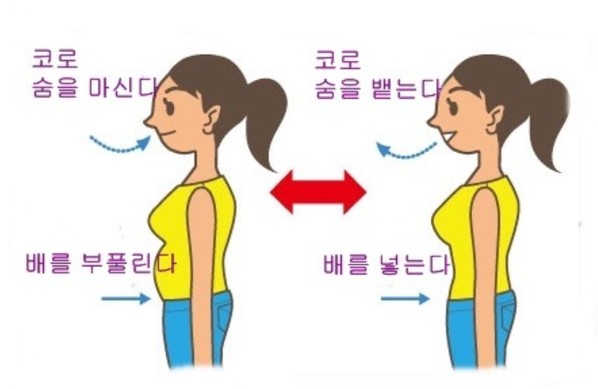 복식호흡방법