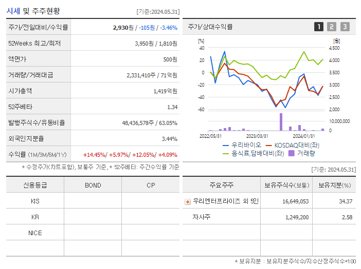 우리바이오_기업개요
