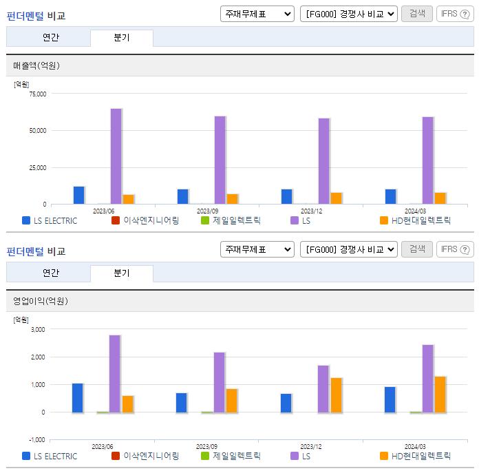 LS ELECTRIC_업종분석