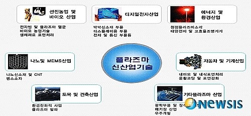 플라즈마
