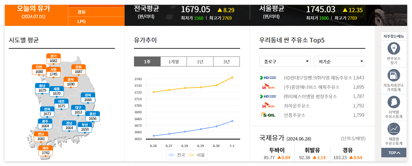 오늘의 유가 이미지