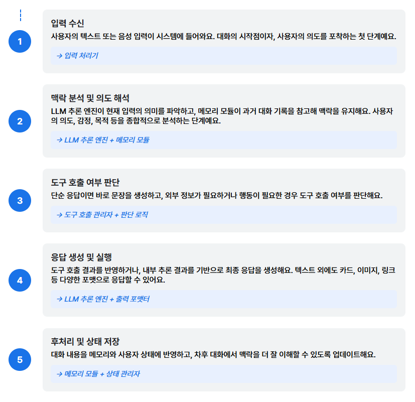 [Tech Series] kt cloud AI 에이전트 #3 : 에이전트의 활용 패턴과 아키텍처