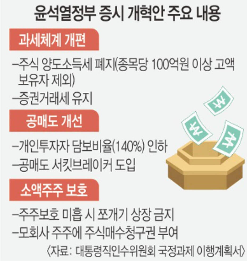 2023년-증시개혁안