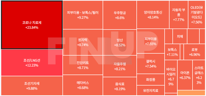 오늘의 테마동향 및 특징주 정리