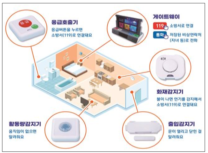화재감지기 신청 안내