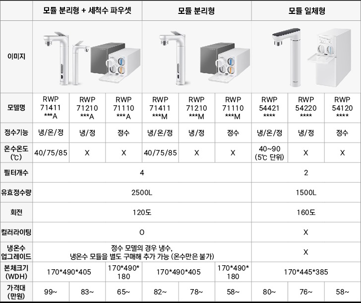 냉온수기 고르는법 3종 비교 아쿠아트 마이디어 크로버