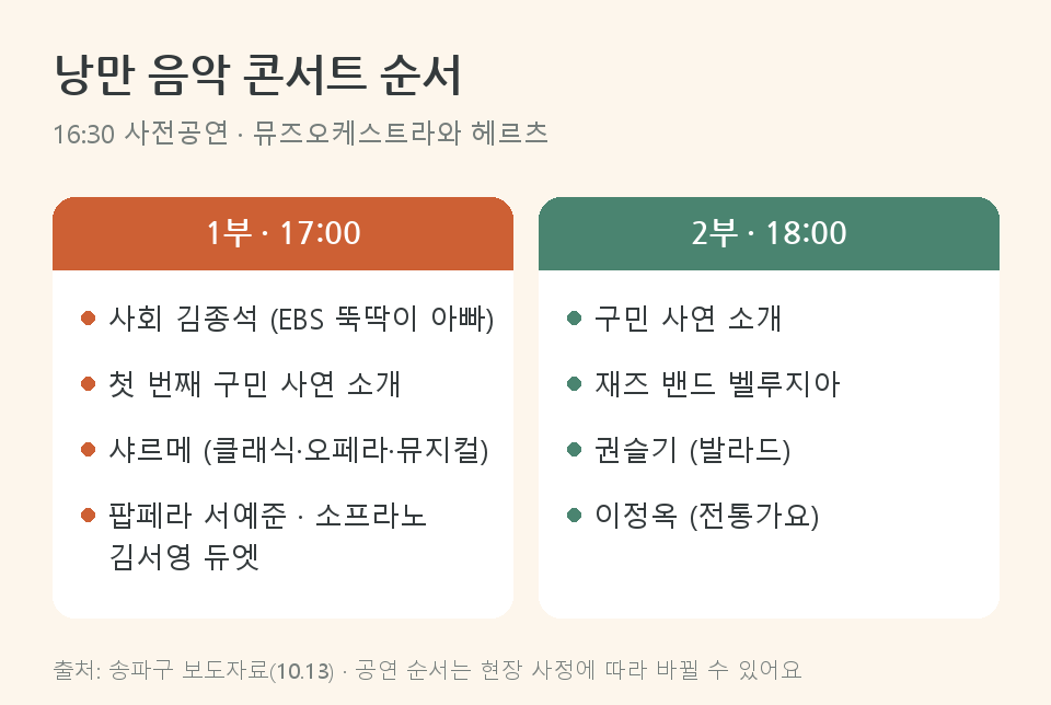 송파낭만페스타 사전공연과 1부·2부 무대 순서
