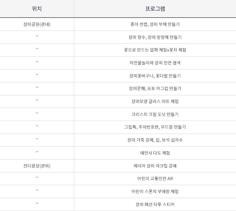 곡성 세계 장미축제 The Red 장미공원 개화현황 장미트롯 레전드쇼 황금장미 이찬원 백지영 김경호
