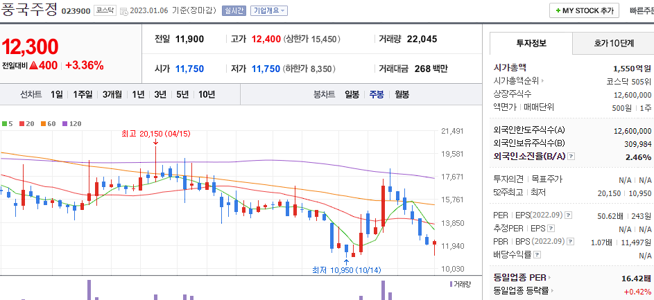 풍국주정 차트