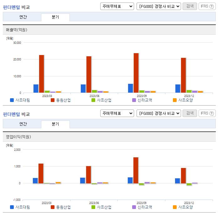 사조대림_업종분석