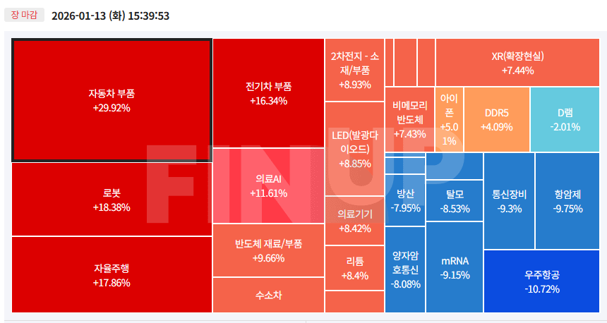 26.01.13(화) 오늘의 테마동향 및 특징주 정리
