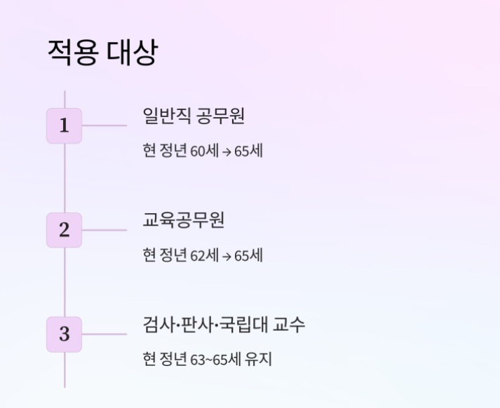 공무원정년연장-사진14
