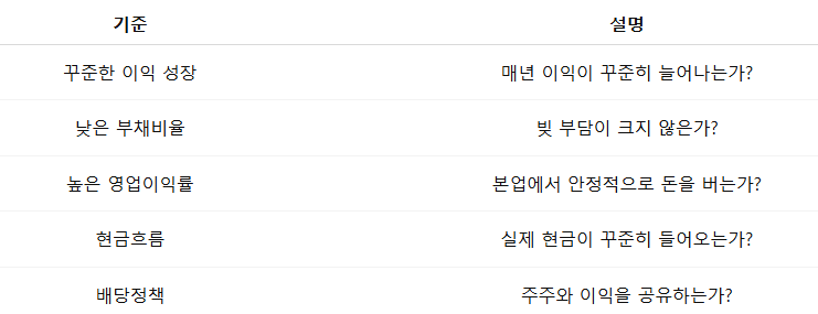 좋은 기업을 고르는 기본 기준