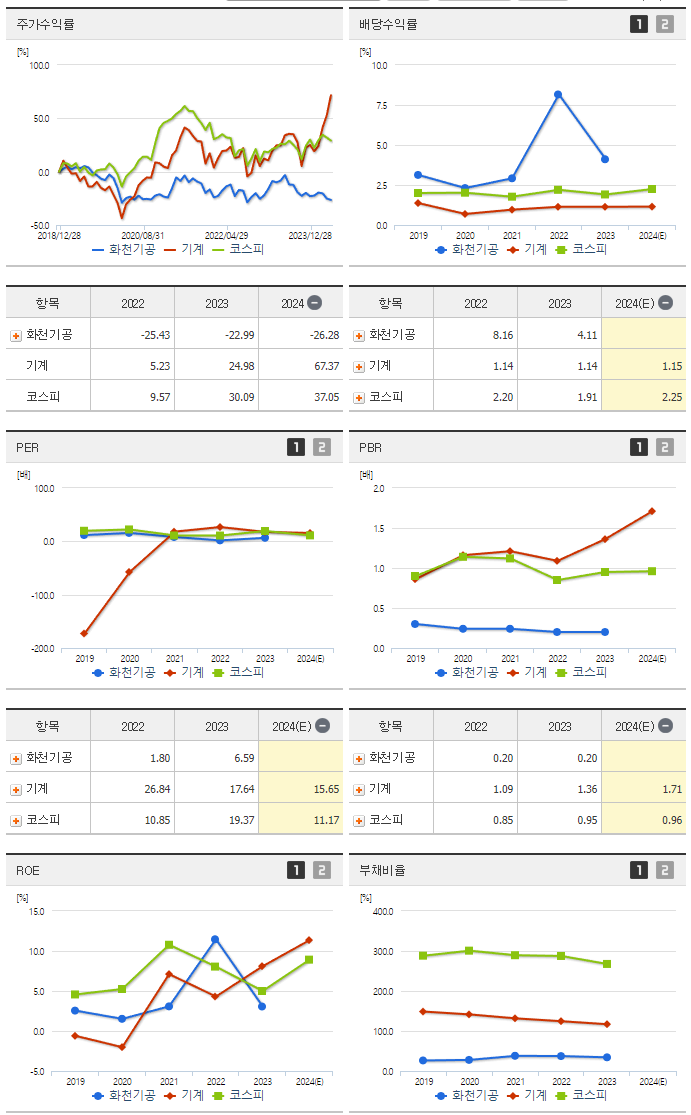 화천기공_섹터분석