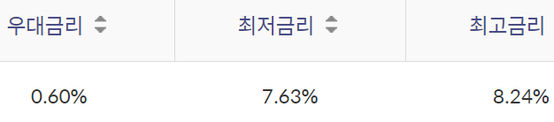 신한은행 사잇돌대출