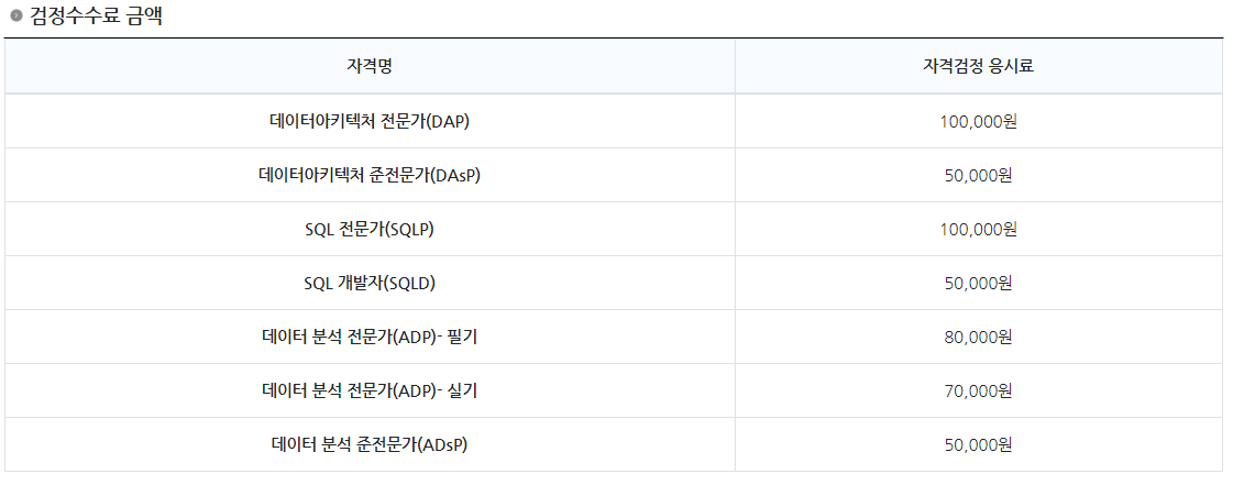 ADsP 시험응시료 이미지 입니다.