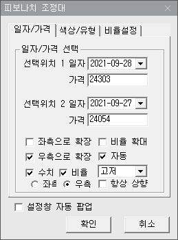 피보나치 조정대