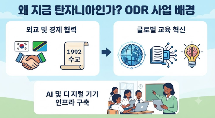디지털 교육O DR 관련주