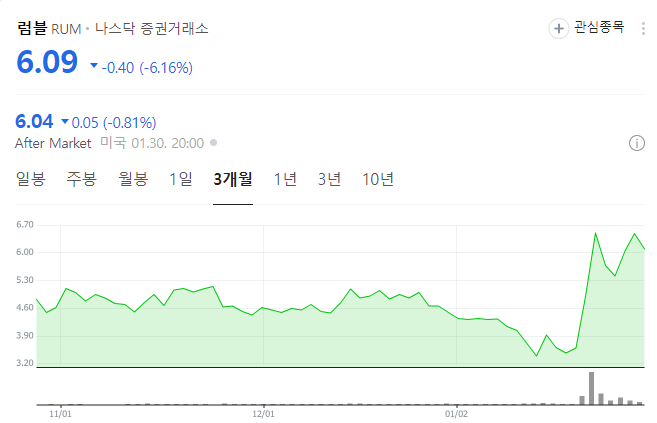 트럼프 관련주 럼블