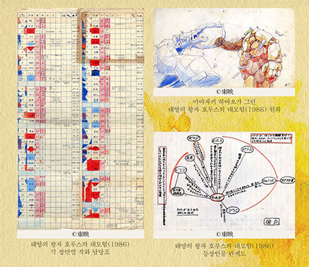 타카하타이사오전-section1