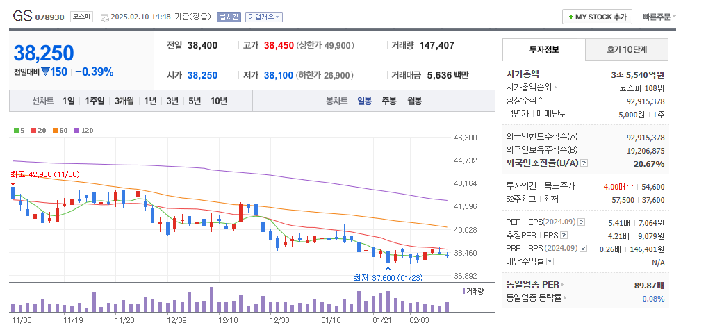 유가 관련주