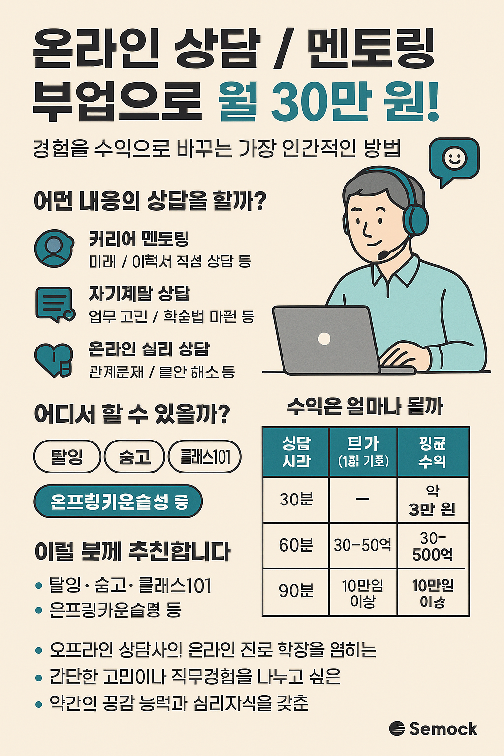 온라인 상담 / 멘토링 – 나의 경험이 누군가에게는 인생의 가이드