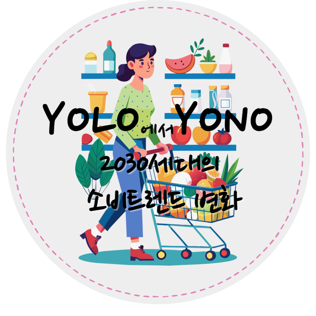 YONO