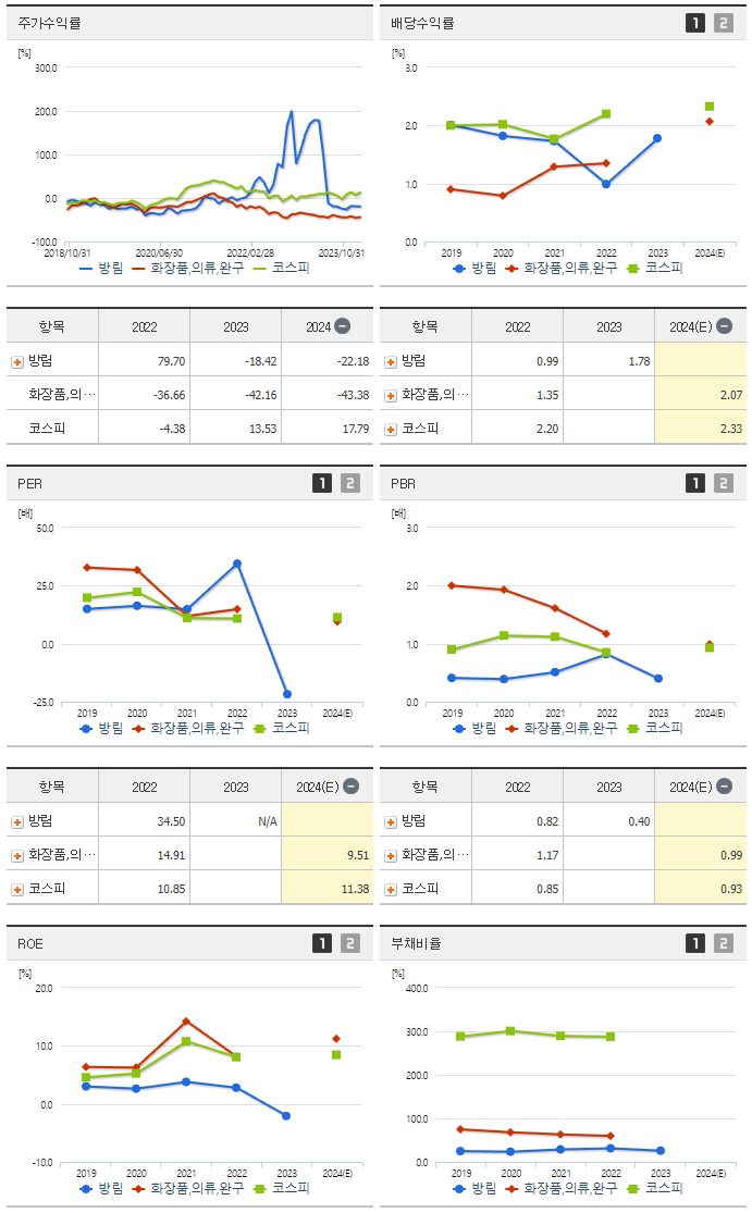 방림_섹터분석