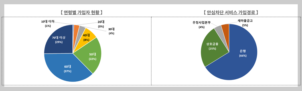 여신거래 안심차단 서비스 신청 등 3분 총정리