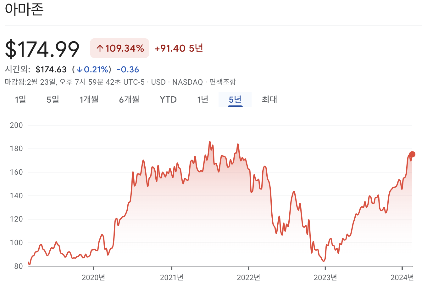 아마존 주가