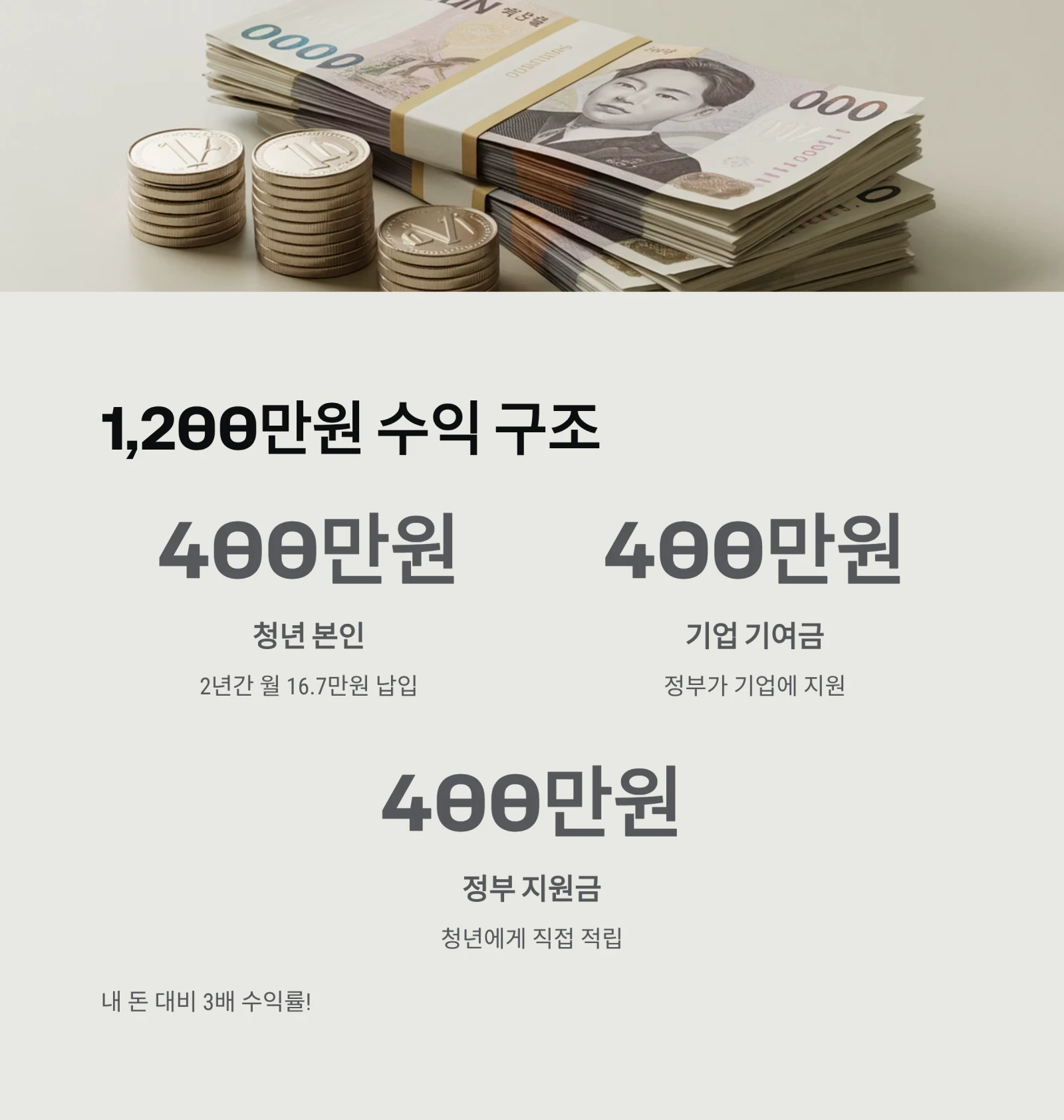 청년 내일채움공제 신청, 2026년 싹 바뀐 자격&middot;방법 A-Z 총정리 (중도해지, 도약계좌 비교)