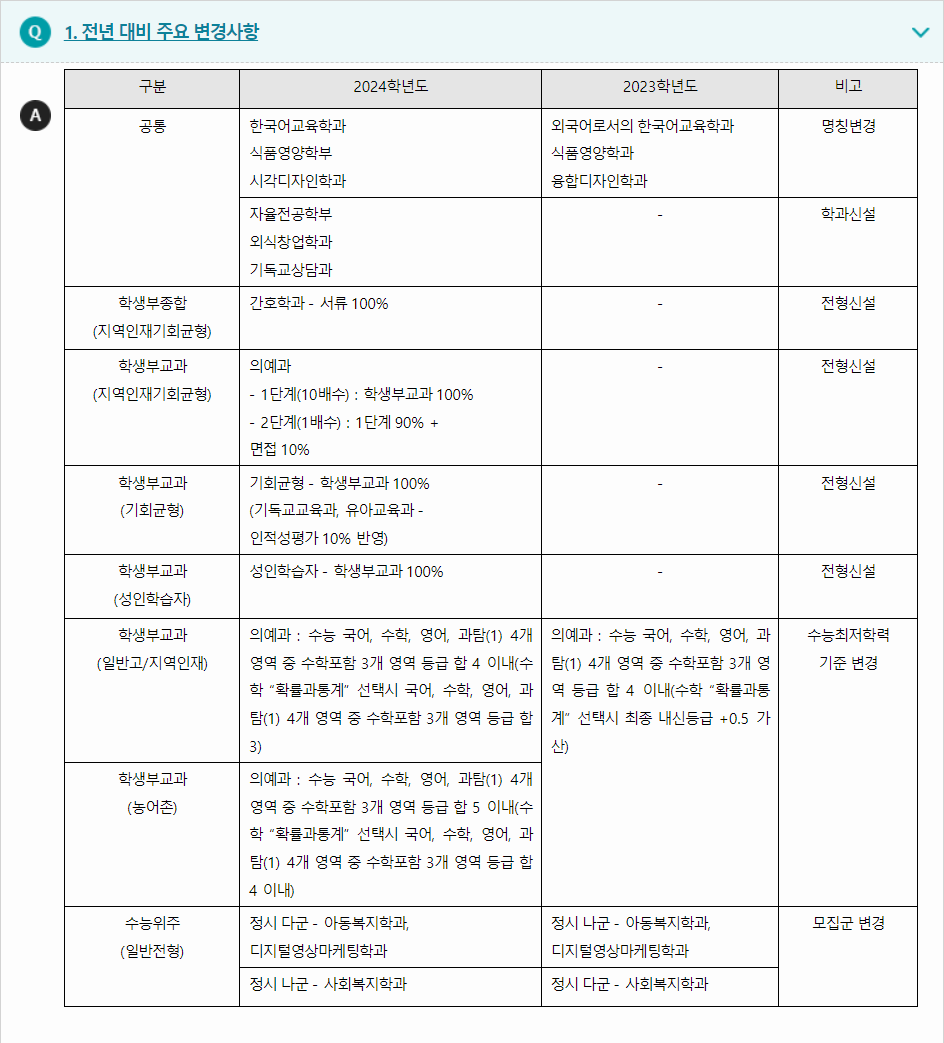 2024학년도 고신대학교 전형평가기준 전년 대비 주요 변경 사항