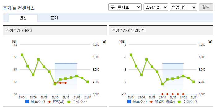 바이오노트_컨센서스