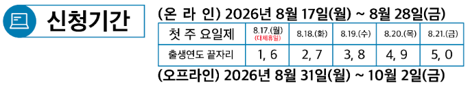 영동군 민생안정지원금 30만원 신청방법, 온라인 8월 28일까지 관련 사진