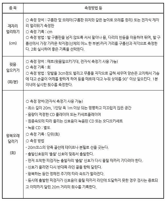 소방공무원 체력시험 측정방법2