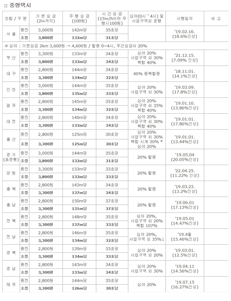 중형택시