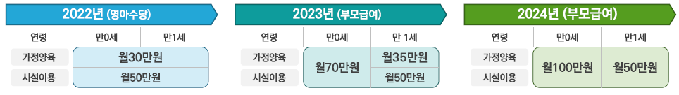 부모급여 정리