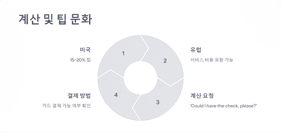 계산방법