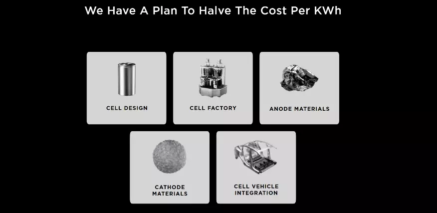 2020 Tesla Battery Day Presentation