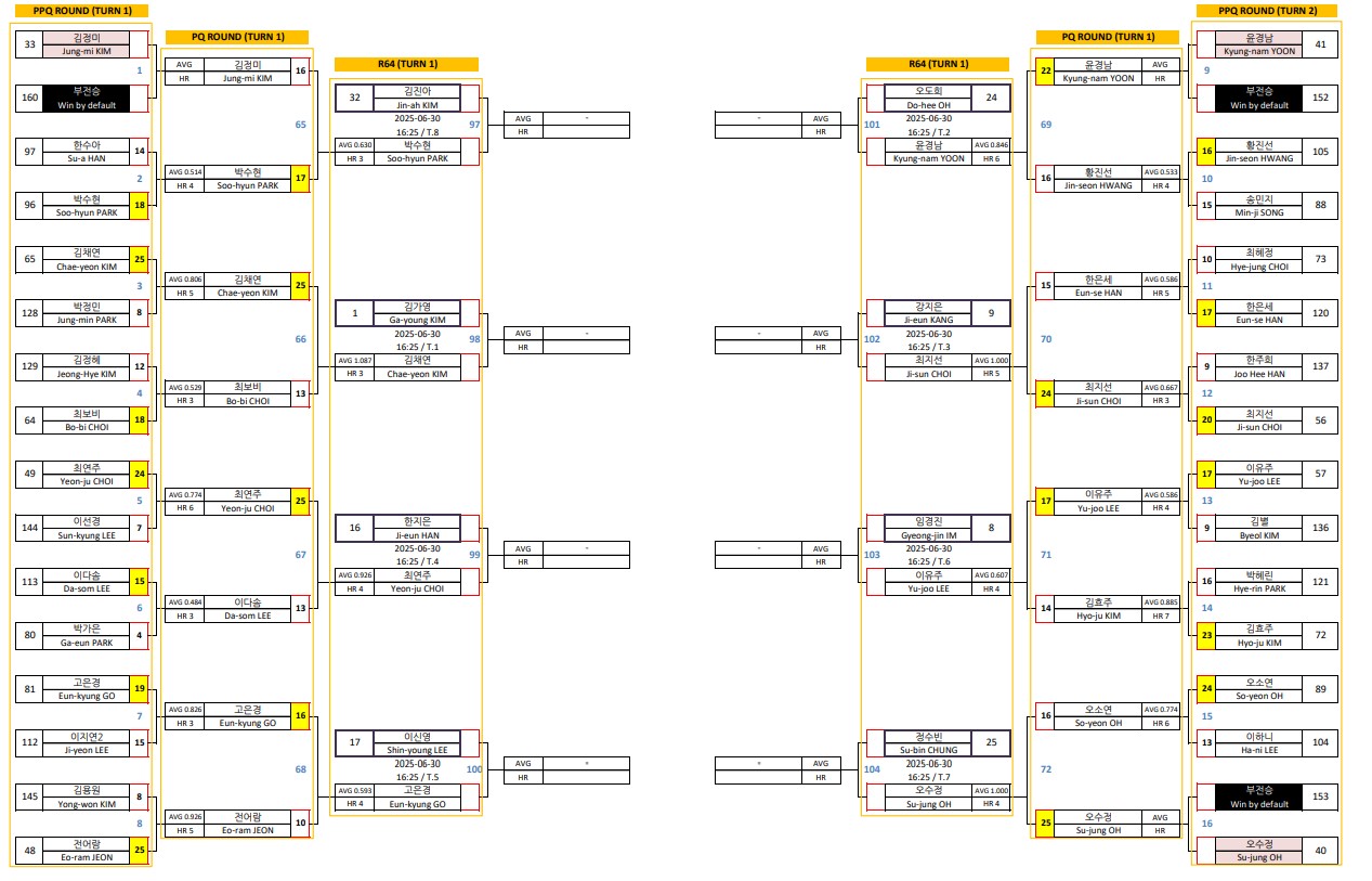 여자당구대진표
