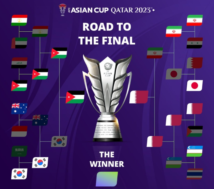 아시안컵 결승전