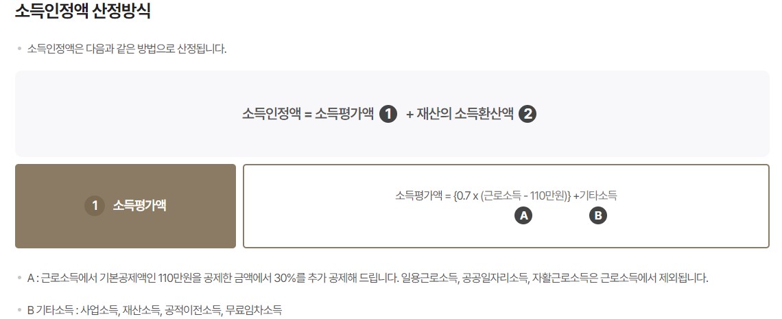 기초연금 수급자격 소득기준 신청방법