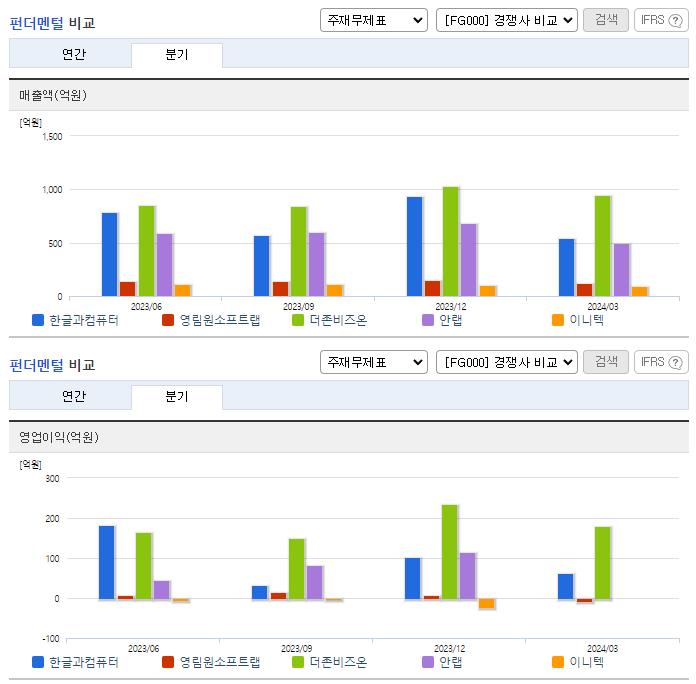 한글과컴퓨터_업종분석