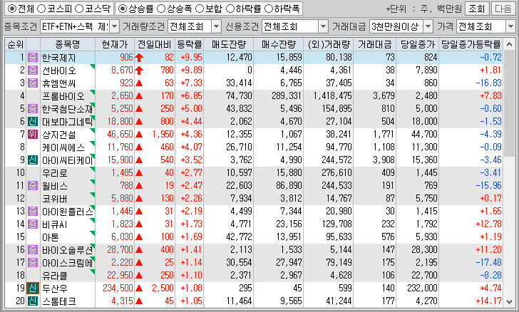 시간외 단일가 특징주